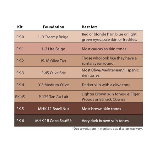 Personal Theatrical Creme Kits - Ben Nye